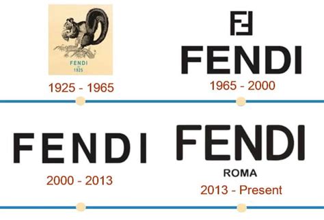 umsatz fendi|fendi company value.